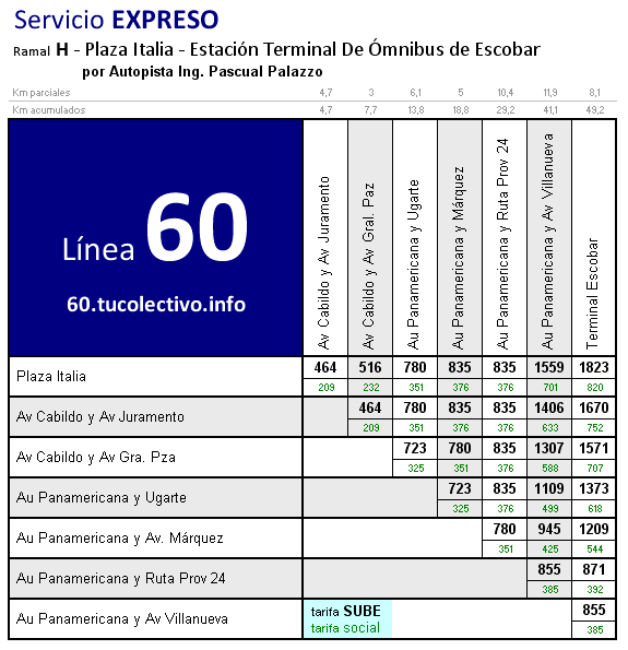 tarifa línea 60h